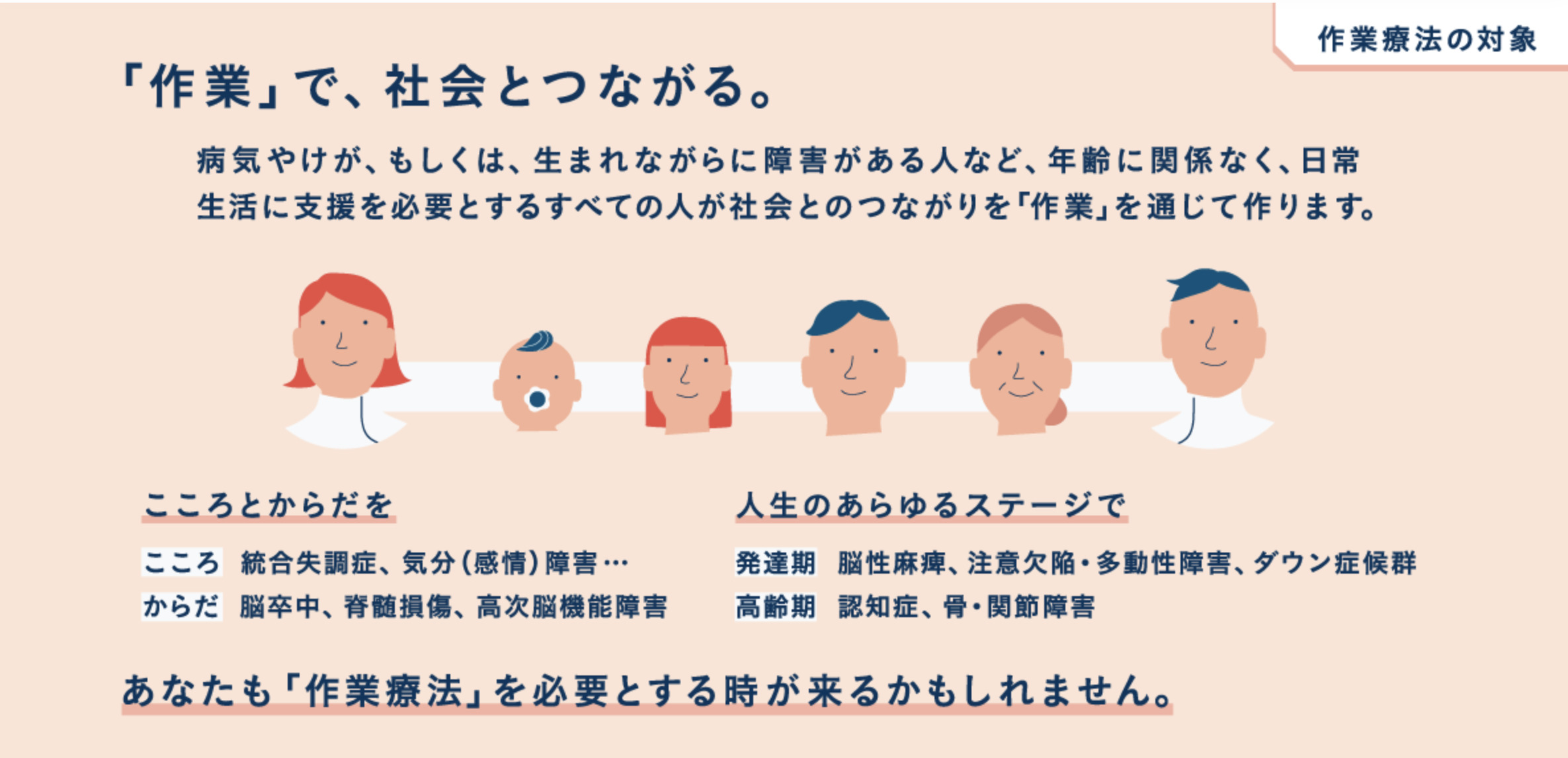 日本作業療法士協会のホームページから引用してきたものです。
